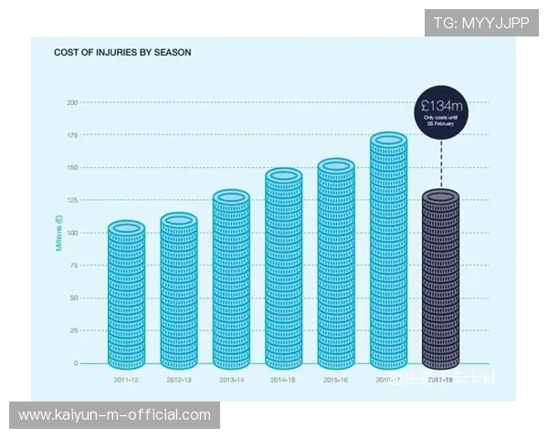 英超俱乐部价值评估报告指出,曼联品牌价值仍居全球榜首 英超俱乐部价值评估报告指出,曼联品牌价值仍居全球榜首
